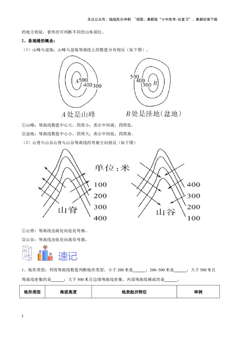 专题03等高线地形图-备战2024年中考地理识图速记手册与变式演练（全国通用）（原卷版）_02中考总复习（2026版更新中）_09-地理-中考总复习_2024年中考复习资料_专项复习资料