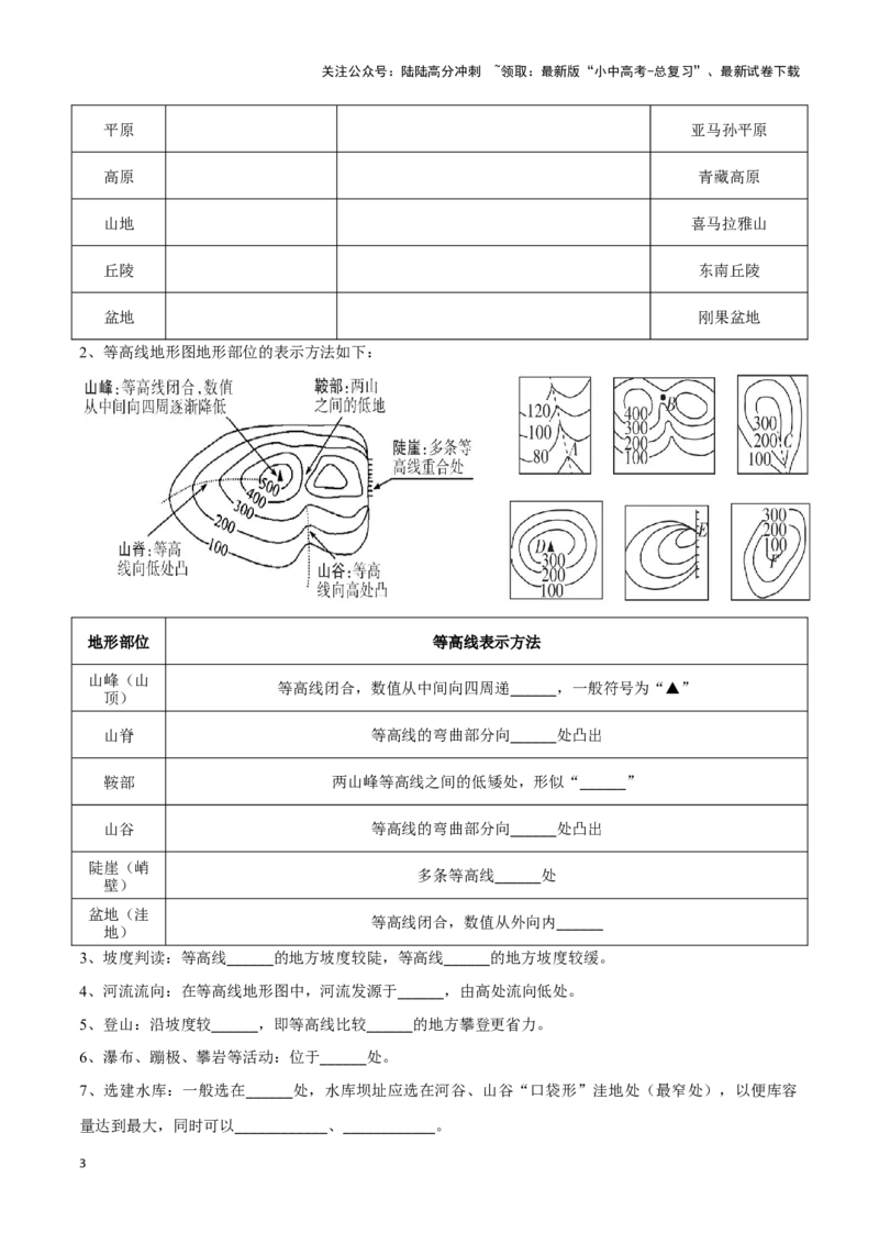 专题03等高线地形图-备战2024年中考地理识图速记手册与变式演练（全国通用）（原卷版）_02中考总复习（2026版更新中）_09-地理-中考总复习_2024年中考复习资料_专项复习资料