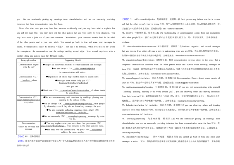2009年江苏省高考英语试卷解析版_全国卷+地方卷_3.英语_1.英语高考真题试卷_2008-2020年_地方卷_江苏高考英语（题08-21，听力17-21）_A3word版