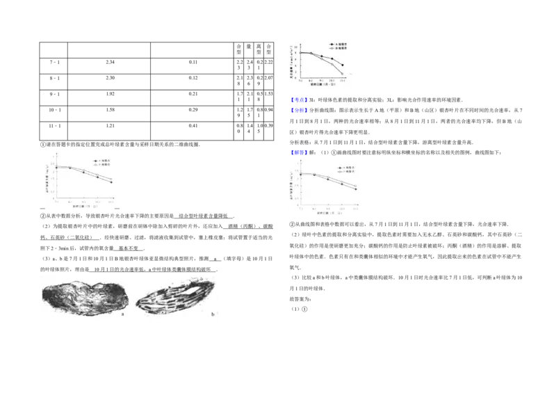 2010年江苏省高考生物试卷解析版_全国卷+地方卷_6.生物_1.生物高考真题试卷_2008-2020年_地方卷_江苏高考生物07-20_A3word版