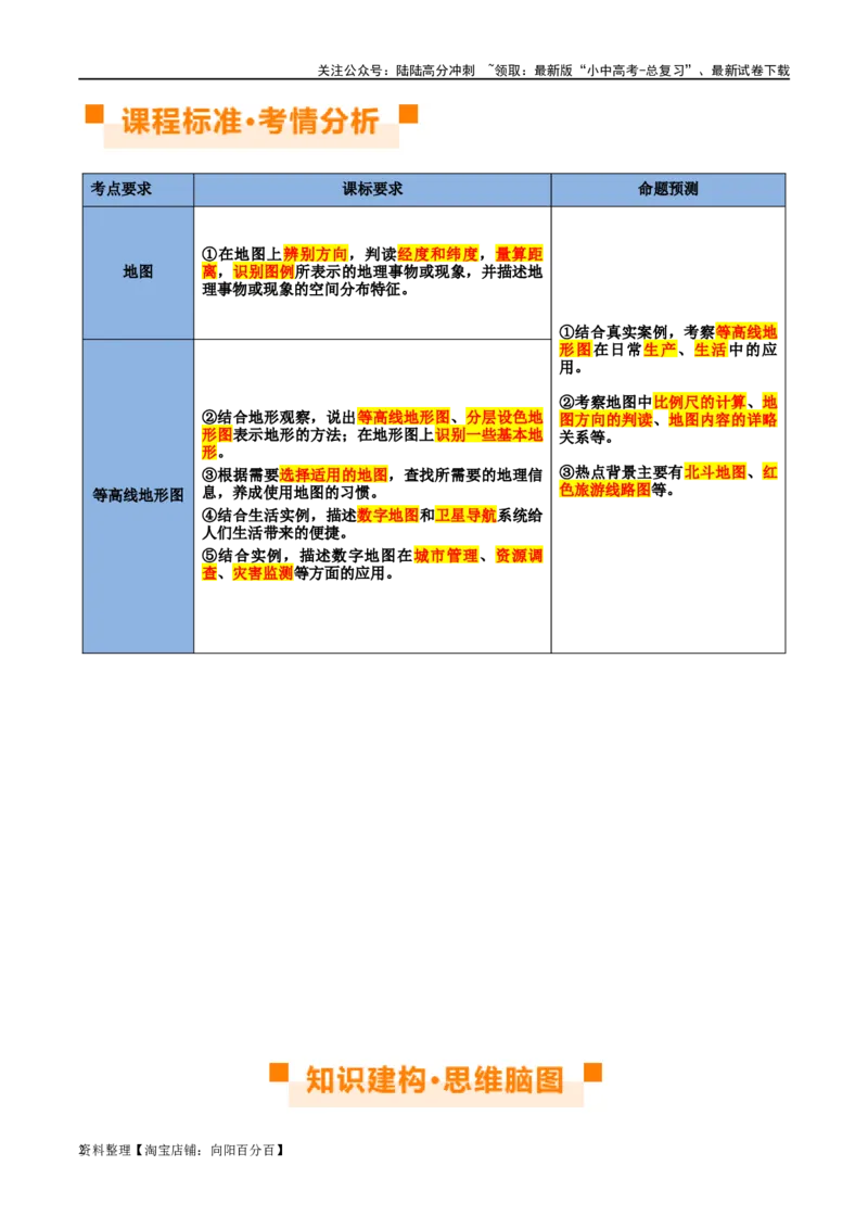 专题03地图（讲义）（解析版）_02中考总复习（2026版更新中）_09-地理-中考总复习_2024年中考复习资料_一轮复习_❤2024年中考地理一轮复习讲练测（全国通用）_配套讲义