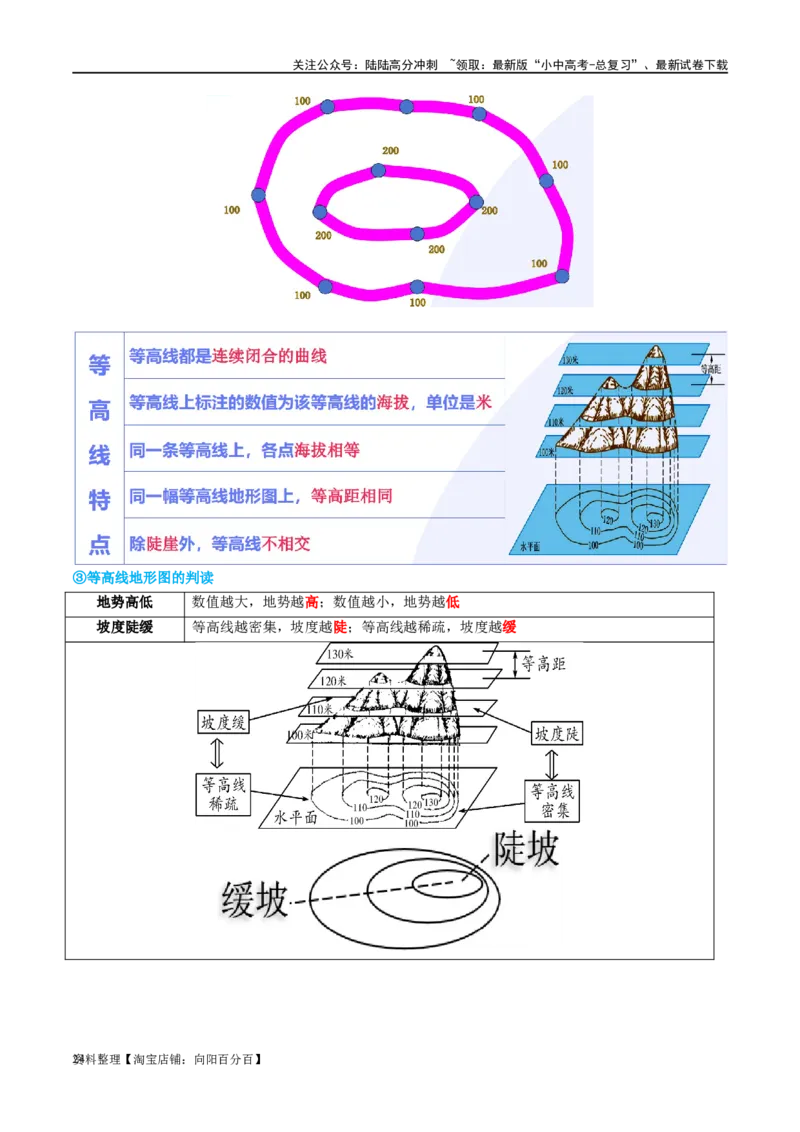 专题03地图（讲义）（解析版）_02中考总复习（2026版更新中）_09-地理-中考总复习_2024年中考复习资料_一轮复习_❤2024年中考地理一轮复习讲练测（全国通用）_配套讲义
