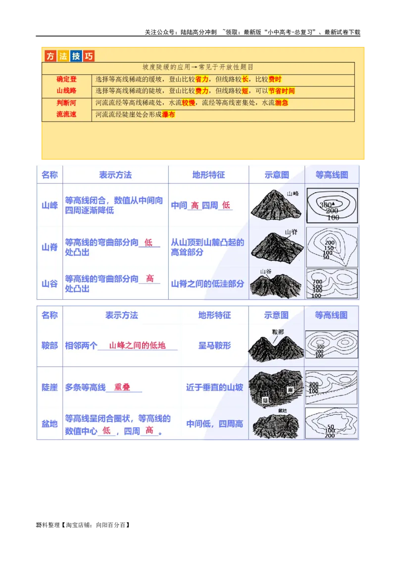 专题03地图（讲义）（解析版）_02中考总复习（2026版更新中）_09-地理-中考总复习_2024年中考复习资料_一轮复习_❤2024年中考地理一轮复习讲练测（全国通用）_配套讲义