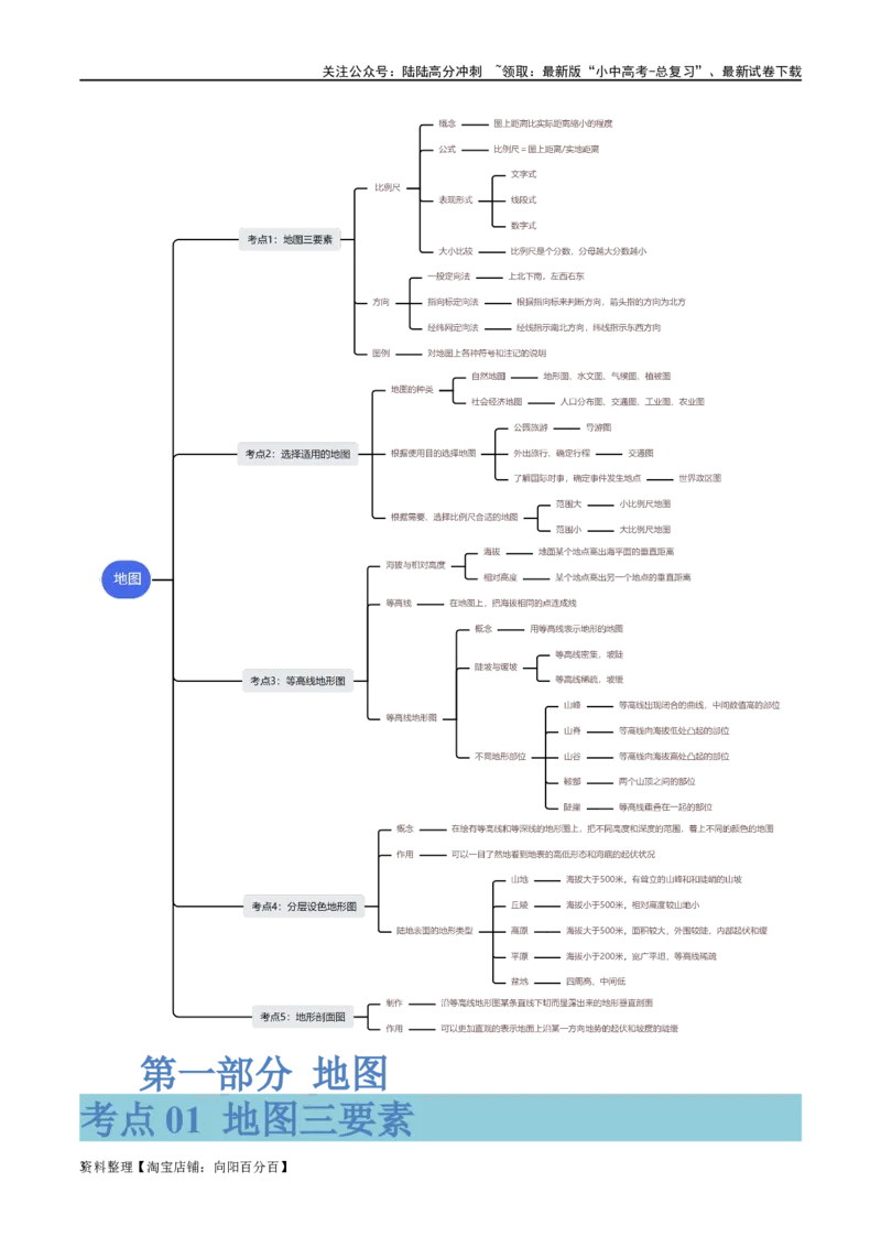 专题03地图（讲义）（解析版）_02中考总复习（2026版更新中）_09-地理-中考总复习_2024年中考复习资料_一轮复习_❤2024年中考地理一轮复习讲练测（全国通用）_配套讲义