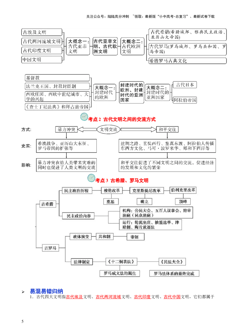 专题04世界古代史（查补知识&middot;通关练）（解析版)_02中考总复习（2026版更新中）_06-历史-中考总复习_2024年中考复习资料_三轮复习_查漏补缺2024年中考历史复习冲刺过关（全国通用）