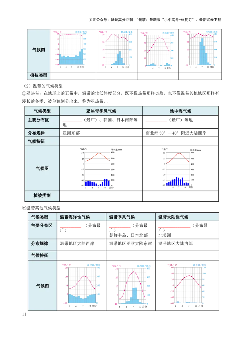 专题03天气与气候-2025年中考地理知识点梳理（挖空版）_02中考总复习（2026版更新中）_09-地理-中考总复习_2025中考地理复习资料_2025年中考地理知识点_挖空版+背诵版