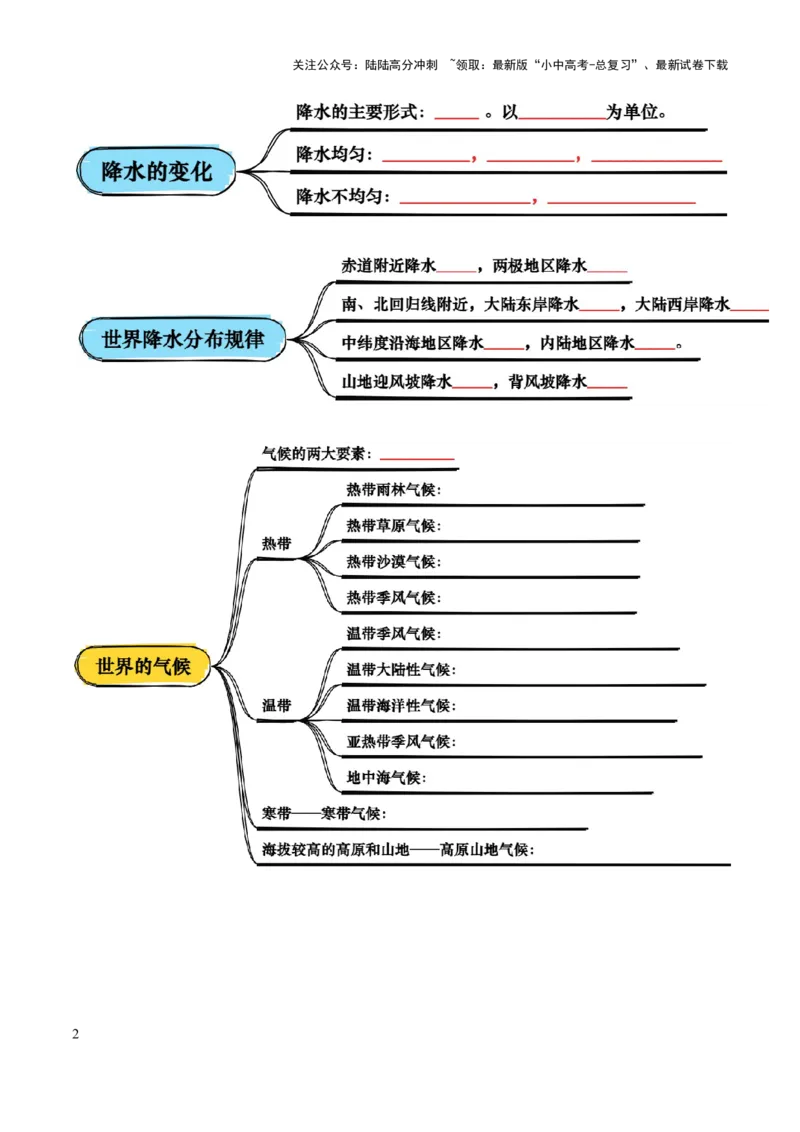专题03天气与气候-2025年中考地理知识点梳理（挖空版）_02中考总复习（2026版更新中）_09-地理-中考总复习_2025中考地理复习资料_2025年中考地理知识点_挖空版+背诵版