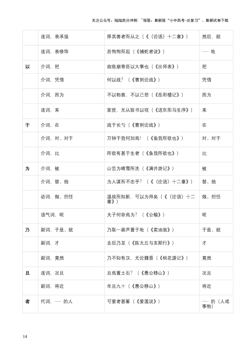 专题02：文言文阅读之虚词意义和用法(讲义）解析版_02中考总复习（2026版更新中）_01-语文-中考总复习_2026年中考复习（更新中）