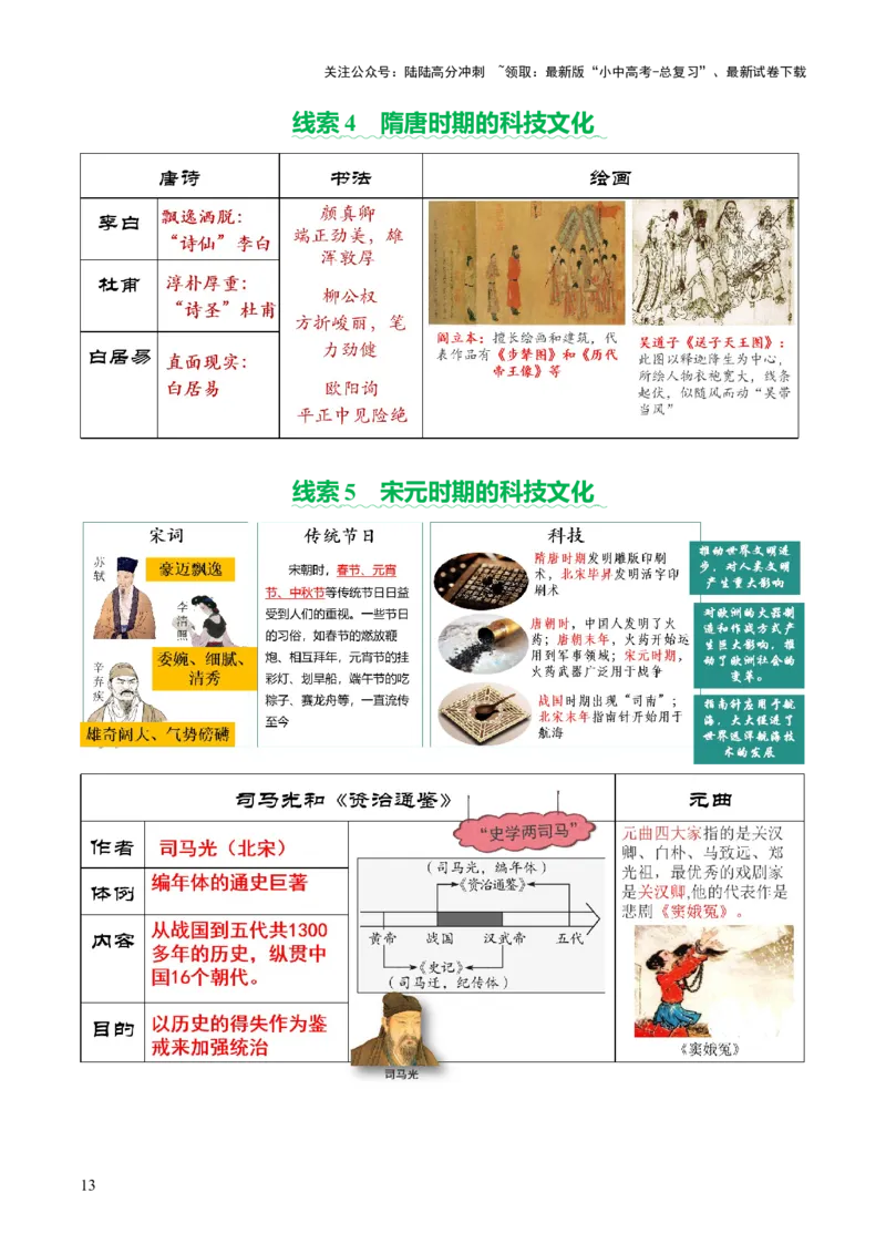 专题03星河璀璨：中国古代科技文化的智慧源流（讲练）（解析版）_02中考总复习（2026版更新中）_06-历史-中考总复习_2025年中考复习资料_2025中考二轮课件ppt+讲义+练习历史_讲义+练习