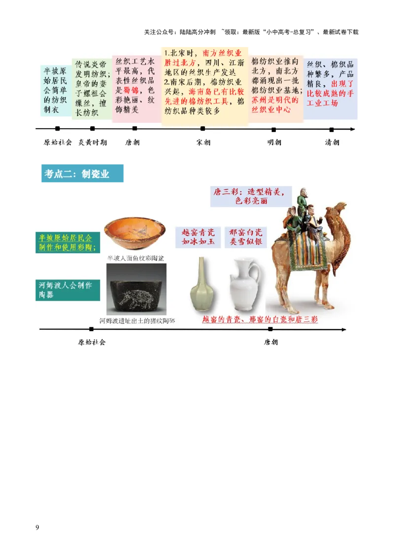 专题02千年财赋：中国古代经济的演进之路（讲练）（解析版）_02中考总复习（2026版更新中）_06-历史-中考总复习_2025年中考复习资料_2025中考二轮课件ppt+讲义+练习历史_讲义+练习