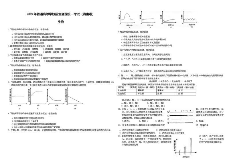 2009年高考海南卷生物试题及答案_全国卷+地方卷_6.生物_1.生物高考真题试卷_2008-2020年_地方卷_海南高考生物08-20_A3word版_答案版