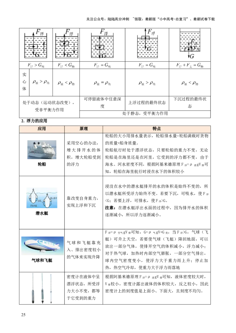 专题04密度、压强和浮力（讲练）（原卷版）_02中考总复习（2026版更新中）_04-物理-中考总复习_2025年中考复习资料_2025中考二轮课件ppt+讲义+练习物理_讲义+练习