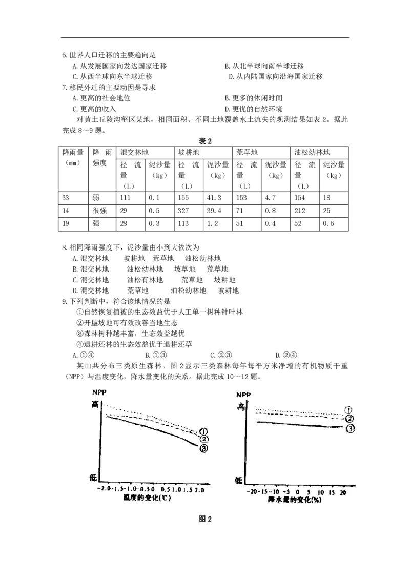 2008年高考地理（原卷版）（海南卷）_全国卷+地方卷_8.地理_1.地理高考真题试卷_2008-2020年_地方卷_海南高考地理08-20_A4word版_PDF版（赠送）