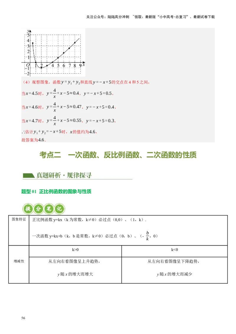 专题02函数及其性质（讲练）（解析版）_02中考总复习（2026版更新中）_02-数学-中考总复习_2024年中考复习资料_一轮复习资料_❤综合复习❤