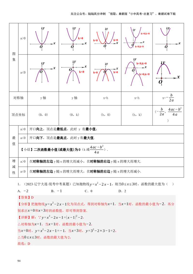 专题02函数及其性质（讲练）（解析版）_02中考总复习（2026版更新中）_02-数学-中考总复习_2024年中考复习资料_一轮复习资料_❤综合复习❤