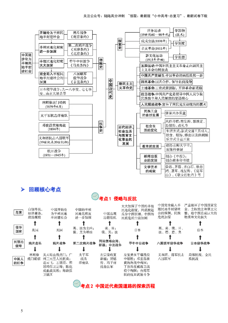 专题02中国近代史（查补知识&middot;通关练）（解析版）_02中考总复习（2026版更新中）_06-历史-中考总复习_2024年中考复习资料_三轮复习_查漏补缺2024年中考历史复习冲刺过关（全国通用）