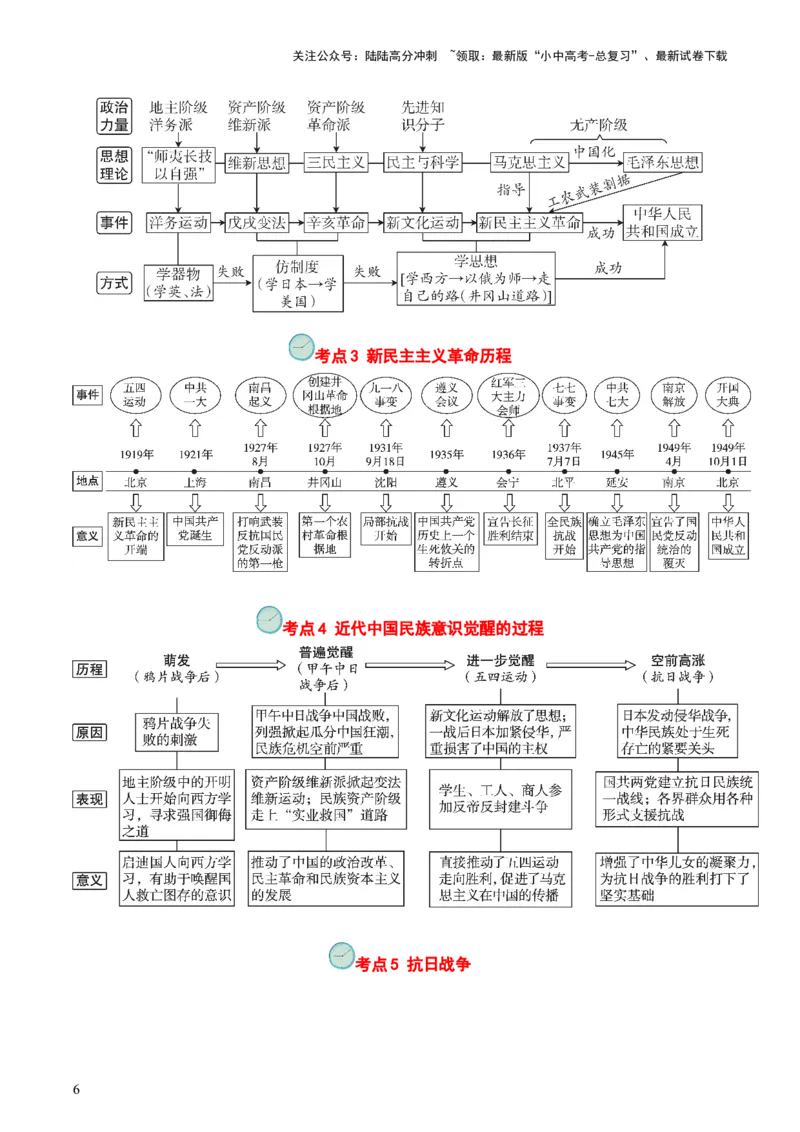 专题02中国近代史（查补知识&middot;通关练）（解析版）_02中考总复习（2026版更新中）_06-历史-中考总复习_2024年中考复习资料_三轮复习_查漏补缺2024年中考历史复习冲刺过关（全国通用）