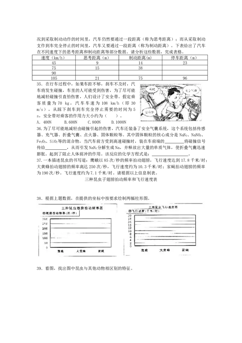 2004年上海高考理科综合真题及答案_全国卷+地方卷_4.物理_1.物理高考真题试卷_1990-2007年各地高考历年真题_2001-2007年各地理综历年真题_上海