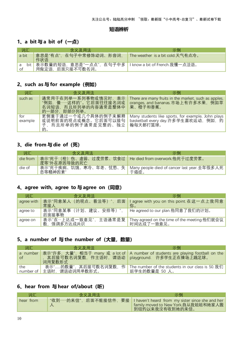 专题02高频易错易混词汇归纳-2025年中考英语二轮复习（全国通用）_02中考总复习（2026版更新中）_03-英语-中考总复习_2025中考复习资料_2025中考二轮课件ppt+讲义+练习英语_测试