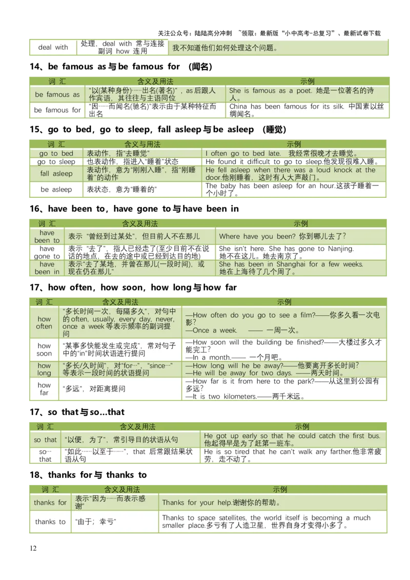 专题02高频易错易混词汇归纳-2025年中考英语二轮复习（全国通用）_02中考总复习（2026版更新中）_03-英语-中考总复习_2025中考复习资料_2025中考二轮课件ppt+讲义+练习英语_测试