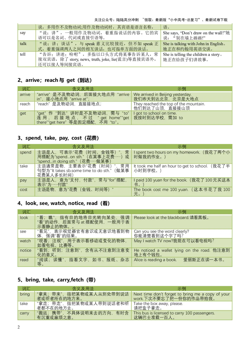 专题02高频易错易混词汇归纳-2025年中考英语二轮复习（全国通用）_02中考总复习（2026版更新中）_03-英语-中考总复习_2025中考复习资料_2025中考二轮课件ppt+讲义+练习英语_测试