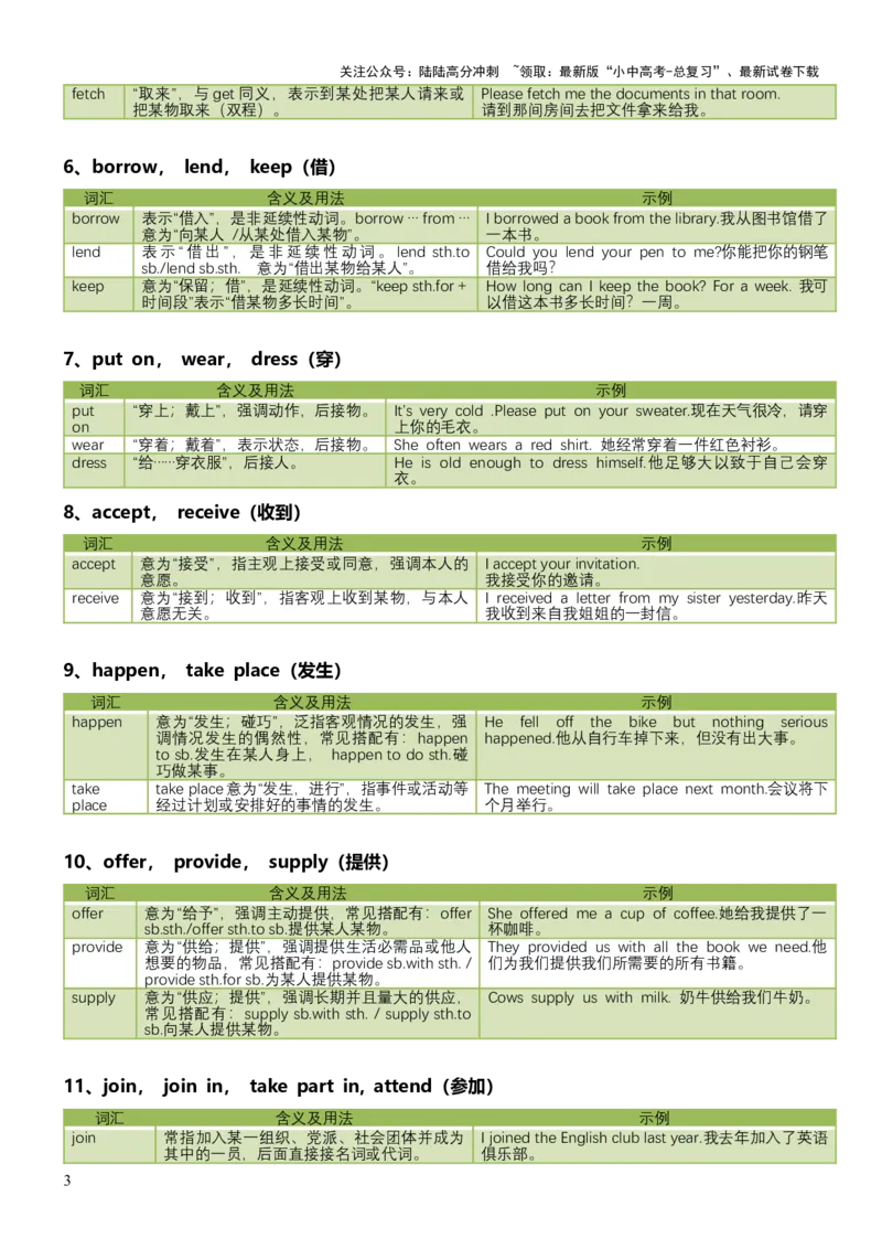 专题02高频易错易混词汇归纳-2025年中考英语二轮复习（全国通用）_02中考总复习（2026版更新中）_03-英语-中考总复习_2025中考复习资料_2025中考二轮课件ppt+讲义+练习英语_测试