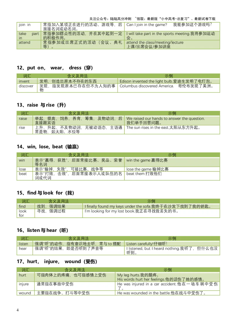 专题02高频易错易混词汇归纳-2025年中考英语二轮复习（全国通用）_02中考总复习（2026版更新中）_03-英语-中考总复习_2025中考复习资料_2025中考二轮课件ppt+讲义+练习英语_测试