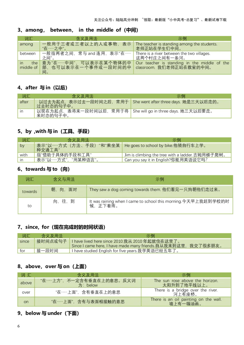 专题02高频易错易混词汇归纳-2025年中考英语二轮复习（全国通用）_02中考总复习（2026版更新中）_03-英语-中考总复习_2025中考复习资料_2025中考二轮课件ppt+讲义+练习英语_测试