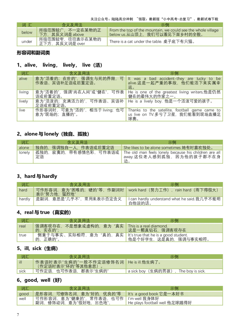 专题02高频易错易混词汇归纳-2025年中考英语二轮复习（全国通用）_02中考总复习（2026版更新中）_03-英语-中考总复习_2025中考复习资料_2025中考二轮课件ppt+讲义+练习英语_测试