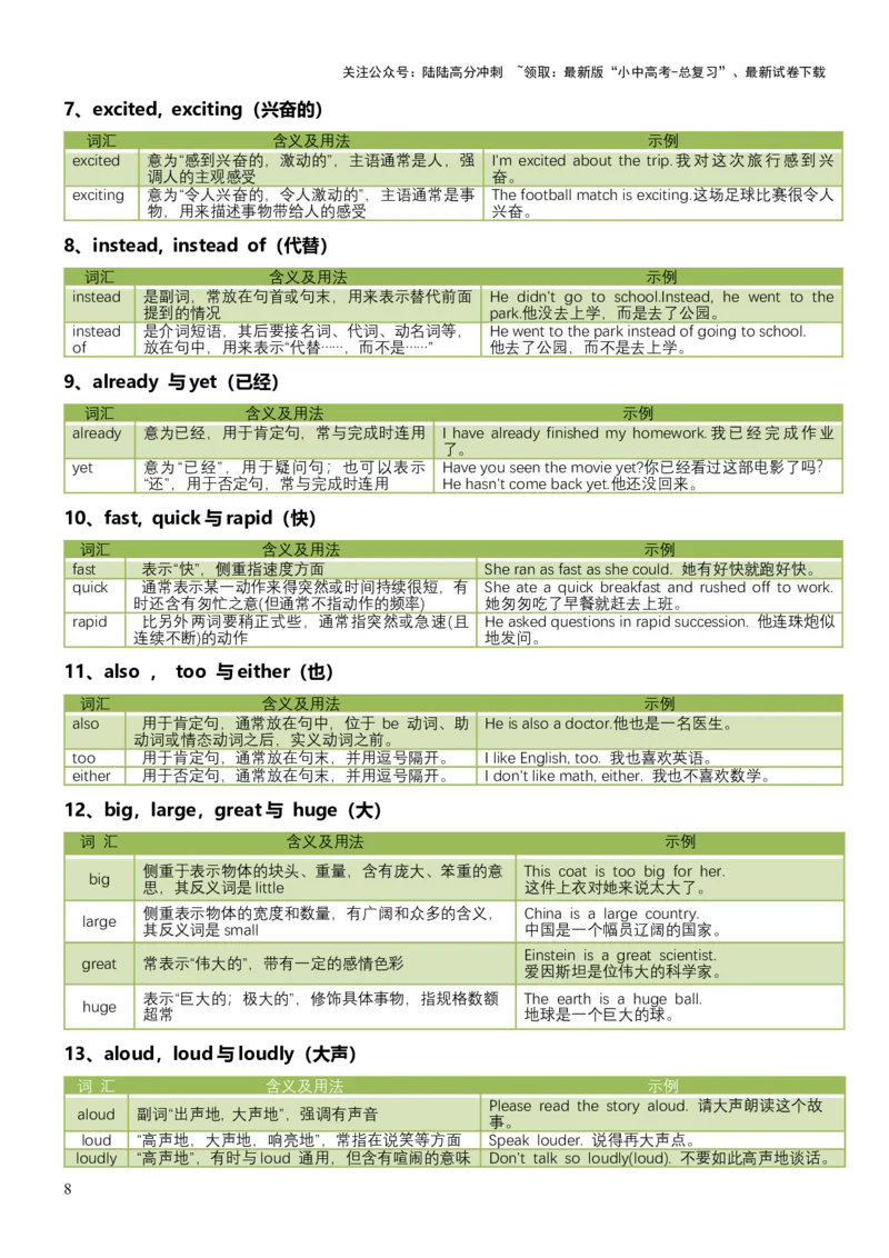 专题02高频易错易混词汇归纳-2025年中考英语二轮复习（全国通用）_02中考总复习（2026版更新中）_03-英语-中考总复习_2025中考复习资料_2025中考二轮课件ppt+讲义+练习英语_测试