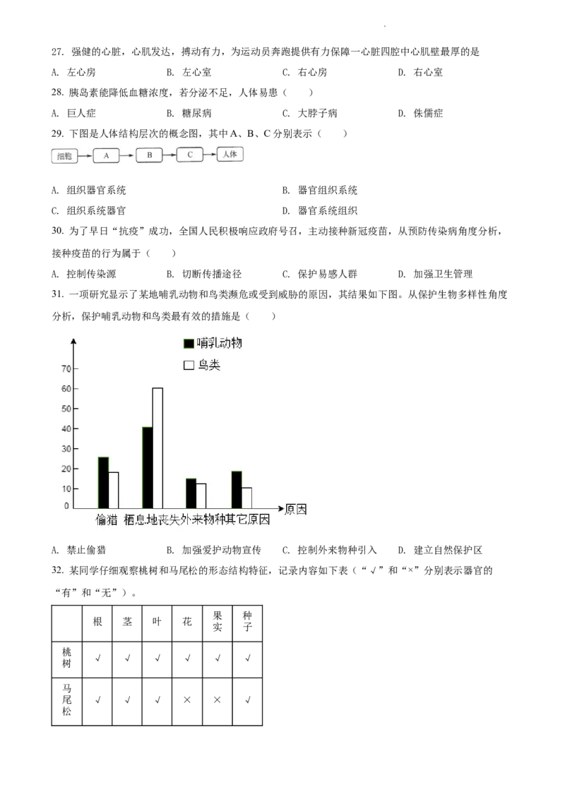 精品解析：江苏省淮安市2021年中考生物试题（原卷版）_江苏省中考_01江苏省13市中考历年真题2008-2025新_、中考全套_江苏省中考历年真题_江苏中考生物(2010年-2024年）_淮安生物真题