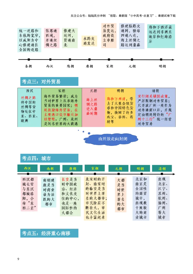 专题02千年财赋：中国古代经济的演进之路（讲练）（原卷版）_02中考总复习（2026版更新中）_06-历史-中考总复习_2025年中考复习资料_2025中考二轮课件ppt+讲义+练习历史_讲义+练习