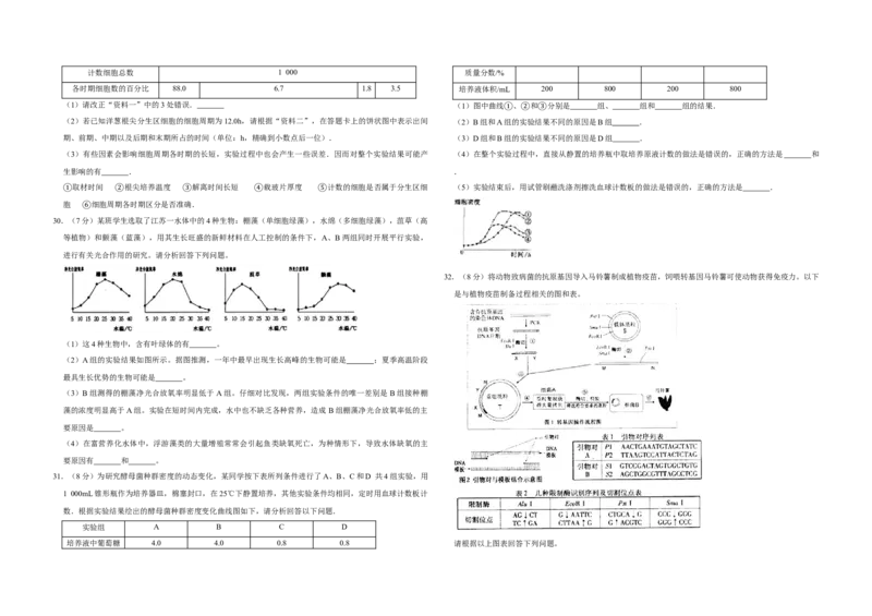 2008年江苏省高考生物试卷_全国卷+地方卷_6.生物_1.生物高考真题试卷_2008-2020年_地方卷_江苏高考生物07-20_A3word版