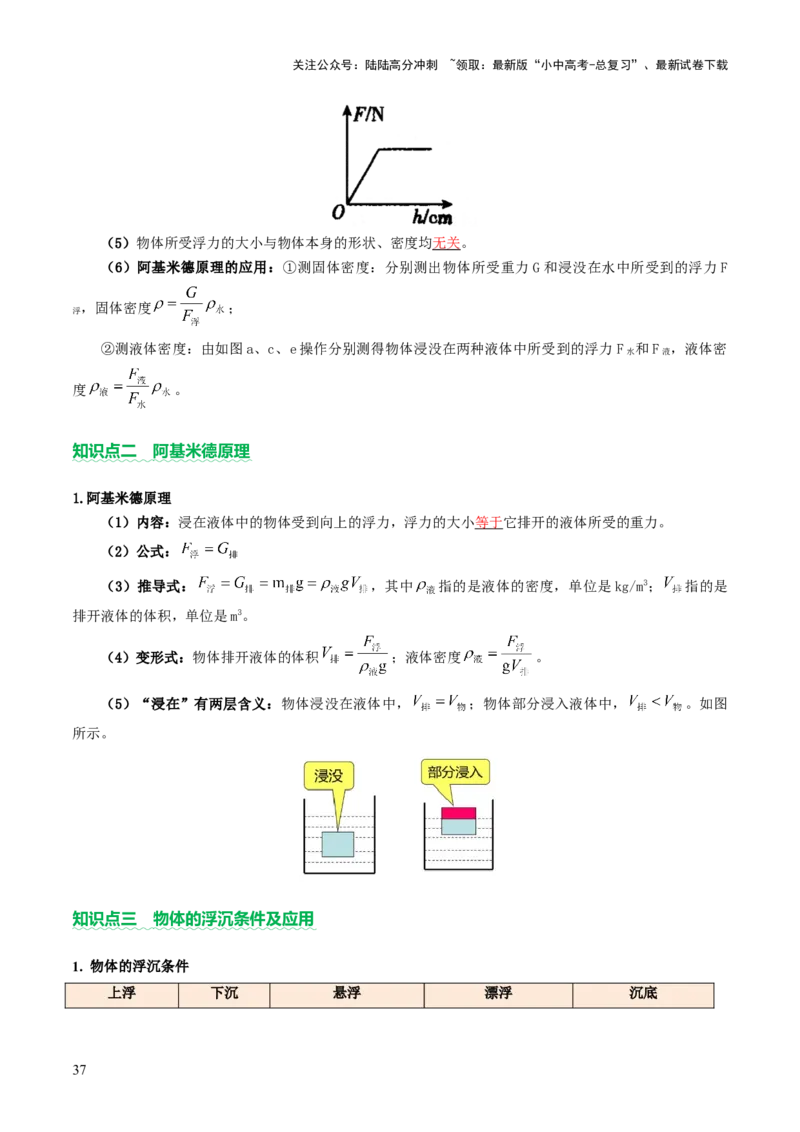 专题04密度、压强和浮力（讲练）（解析版）_02中考总复习（2026版更新中）_04-物理-中考总复习_2025年中考复习资料_2025中考二轮课件ppt+讲义+练习物理_讲义+练习
