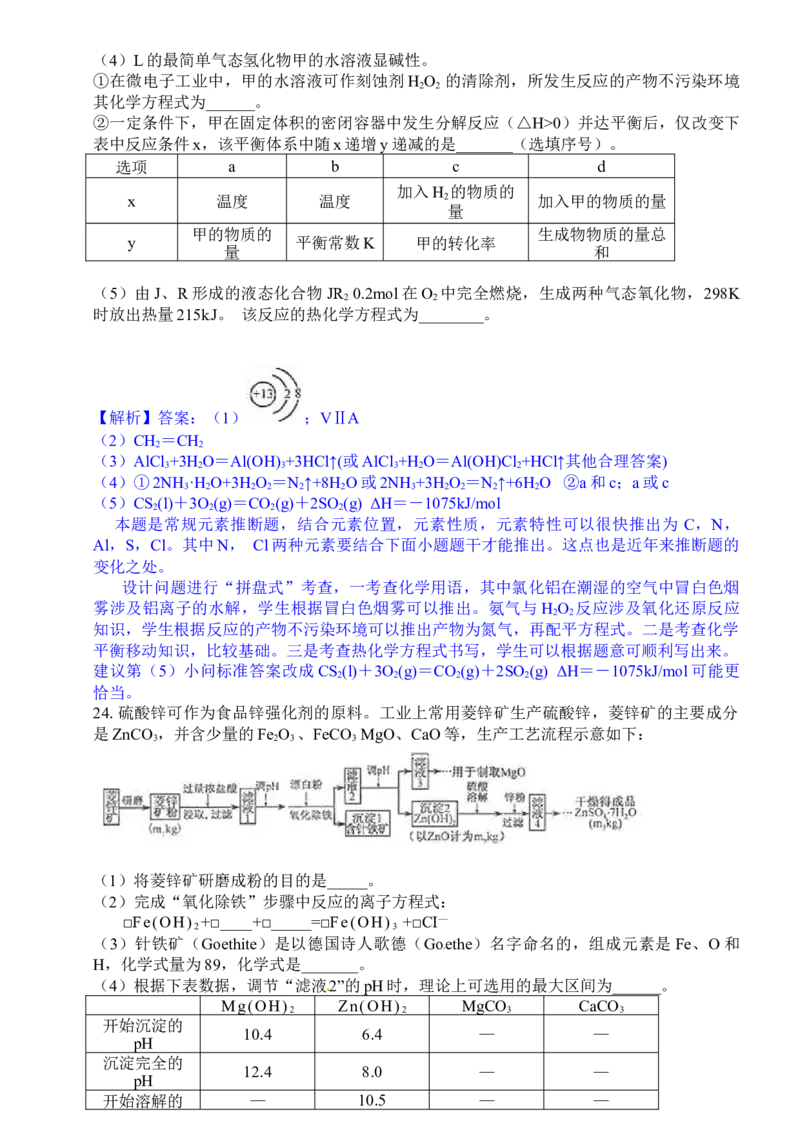 2010年福建高考化学试卷及答案word_全国卷+地方卷_5.化学_1.化学高考真题试卷_2008-2020年_地方卷_福建高考化学2008-2020