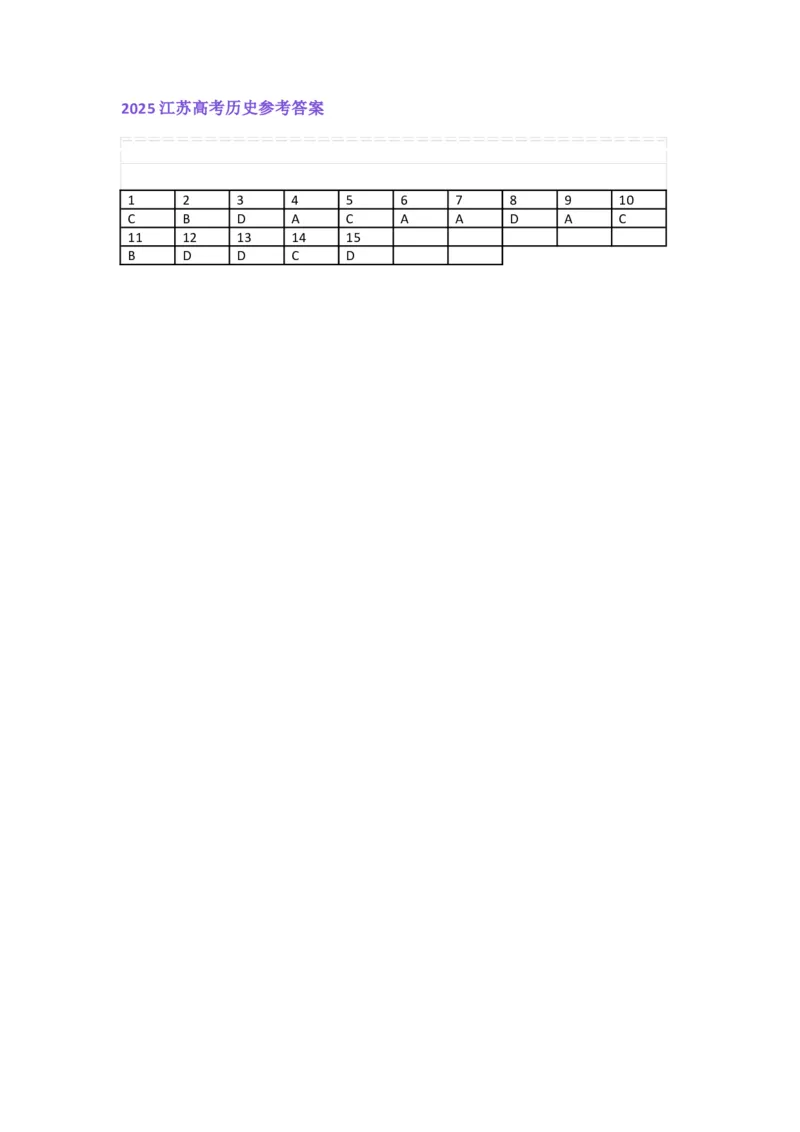 2025江苏高考历史参考答案_2025全国各省高考真题+答案_6、江苏卷（物理、历史、化学、地理、政治、生物）