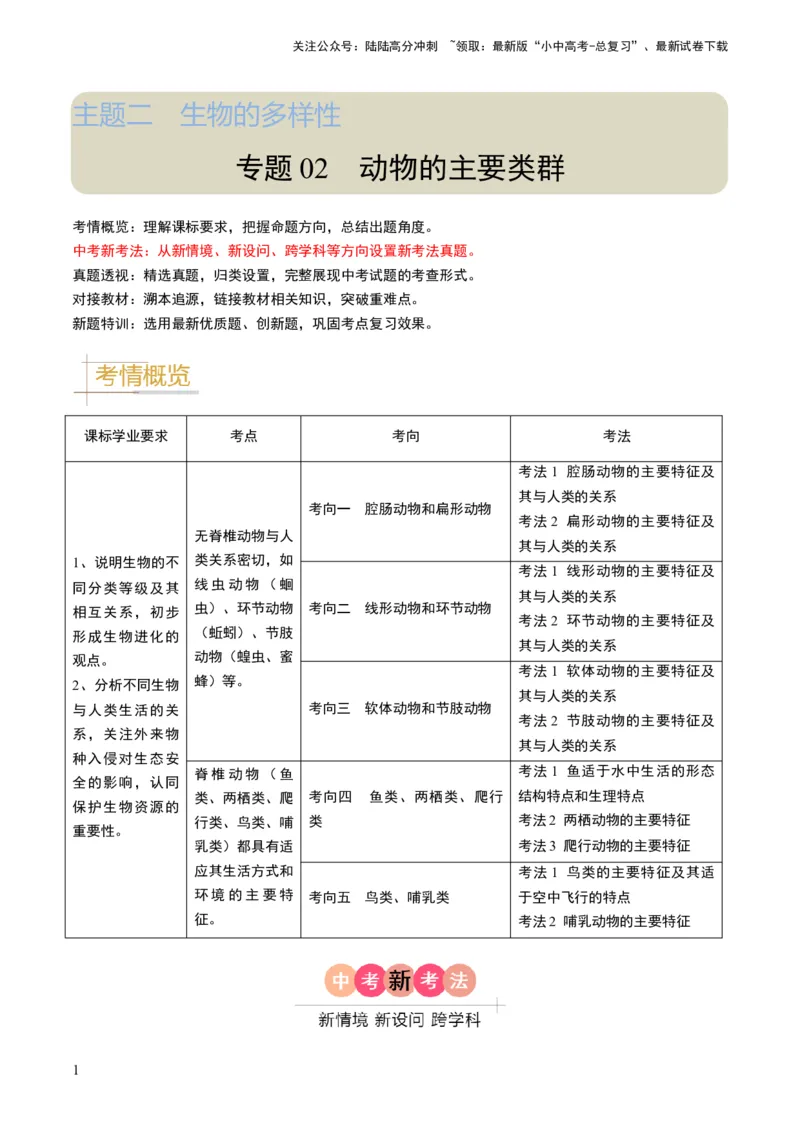专题02动物的主要类群（解析版）_02中考总复习（2026版更新中）_08-生物-中考总复习_2024年中考复习资料_专项复习_备战2024年中考生物真题题源解密