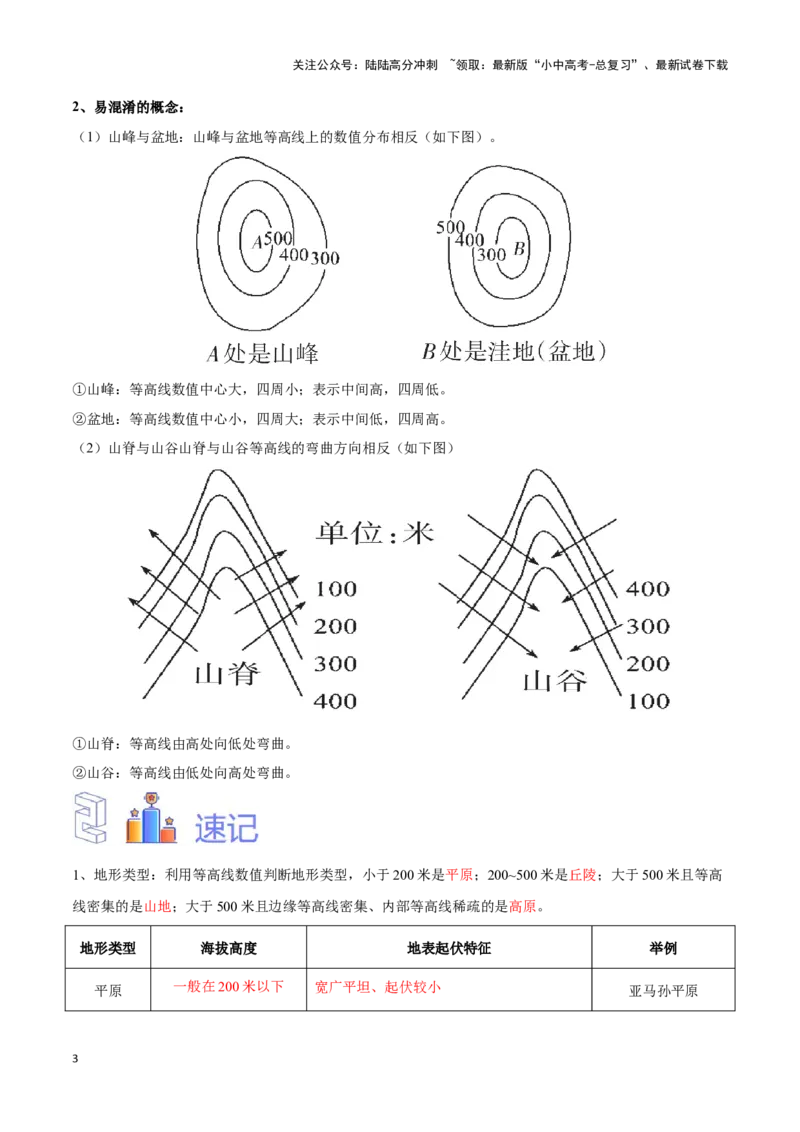 专题03等高线地形图-备战2024年中考地理识图速记手册与变式演练（全国通用）（解析版）_02中考总复习（2026版更新中）_09-地理-中考总复习_2024年中考复习资料_专项复习资料_答案解析版