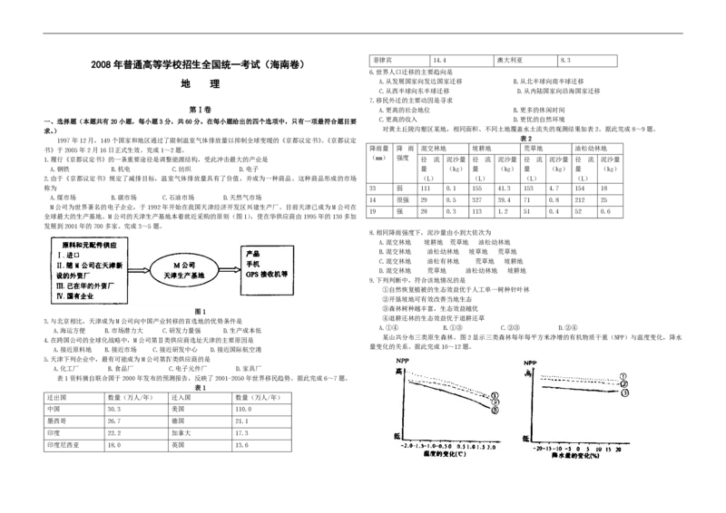 2008年高考地理试题及答案（海南卷）_全国卷+地方卷_8.地理_1.地理高考真题试卷_2008-2020年_地方卷_海南高考地理08-20_A3word版_PDF版（赠送）