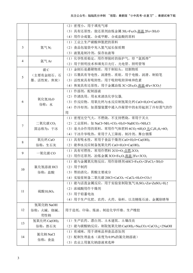 专题02物质的性质和用途（解析版）_02中考总复习（2026版更新中）_05-化学-中考总复习_2025年中考复习资料_2025年中考化学答题方法模板