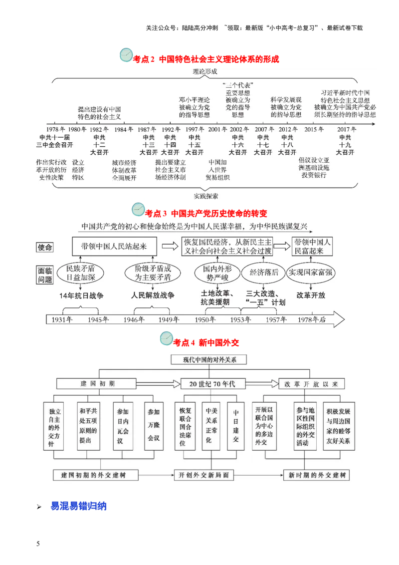 专题03中国现代史（查补知识&middot;通关练）（原卷版）_02中考总复习（2026版更新中）_06-历史-中考总复习_2024年中考复习资料_三轮复习_查漏补缺2024年中考历史复习冲刺过关（全国通用）