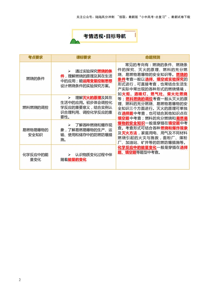 专题02燃料的燃烧（讲义）（原卷版）_02中考总复习（2026版更新中）_05-化学-中考总复习_2025年中考复习资料_2025中考化学一轮复习讲义+课件_讲义_专题02燃料的燃烧（讲义）