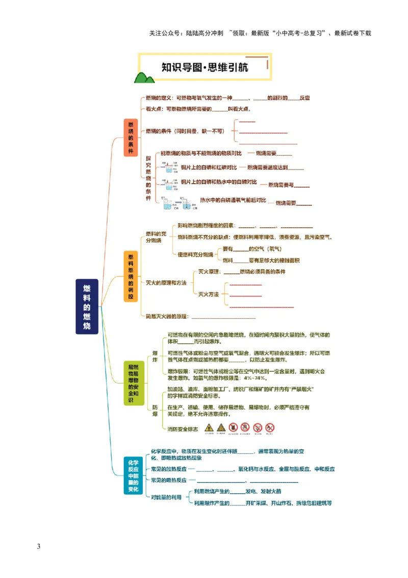 专题02燃料的燃烧（讲义）（原卷版）_02中考总复习（2026版更新中）_05-化学-中考总复习_2025年中考复习资料_2025中考化学一轮复习讲义+课件_讲义_专题02燃料的燃烧（讲义）