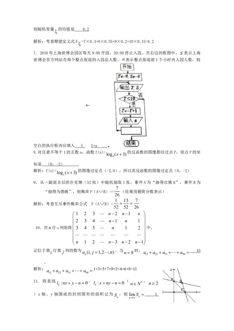2010年上海高考数学真题（理科）试卷（word解析版）_全国卷+地方卷_2.数学_1.数学高考真题试卷_2008-2020年_地方卷_上海高考数学真题02-21