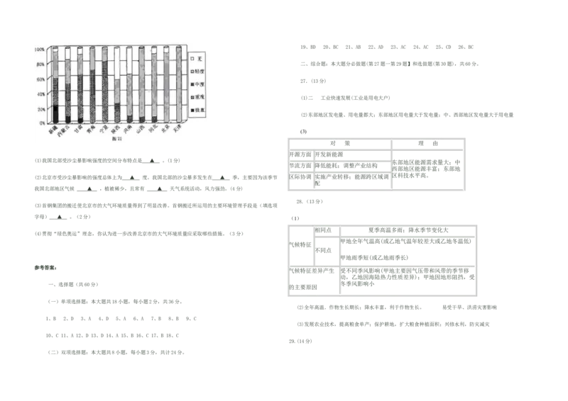 2008年江苏高考地理试题及答案_全国卷+地方卷_8.地理_1.地理高考真题试卷_2008-2020年_地方卷_江苏高考地理08-21_A3word版