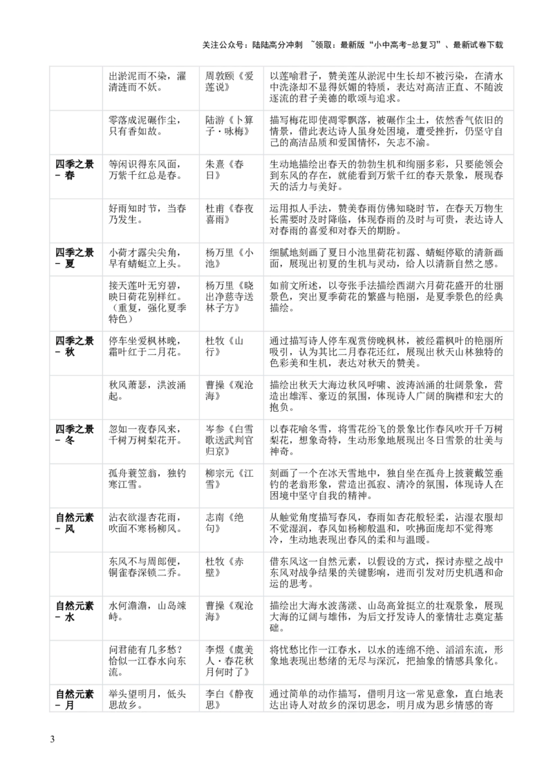 专题03：八年级上册古诗文默写（解析版）_02中考总复习（2026版更新中）_01-语文-中考总复习_2026年中考复习（更新中）_上好课备战2026年中考语文一轮复习之古诗文专题（全国通用）