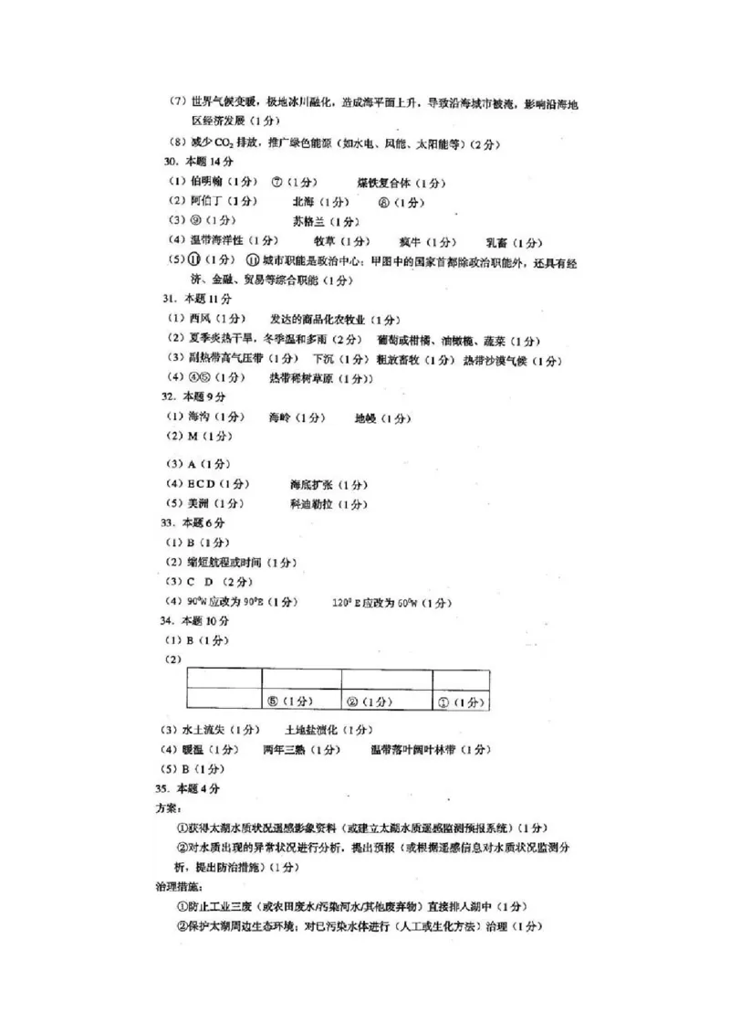 2001年上海高考地理真题及答案（图片版）_全国卷+地方卷_8.地理_1.地理高考真题试卷_1990-2007年各地高考历年真题_上海