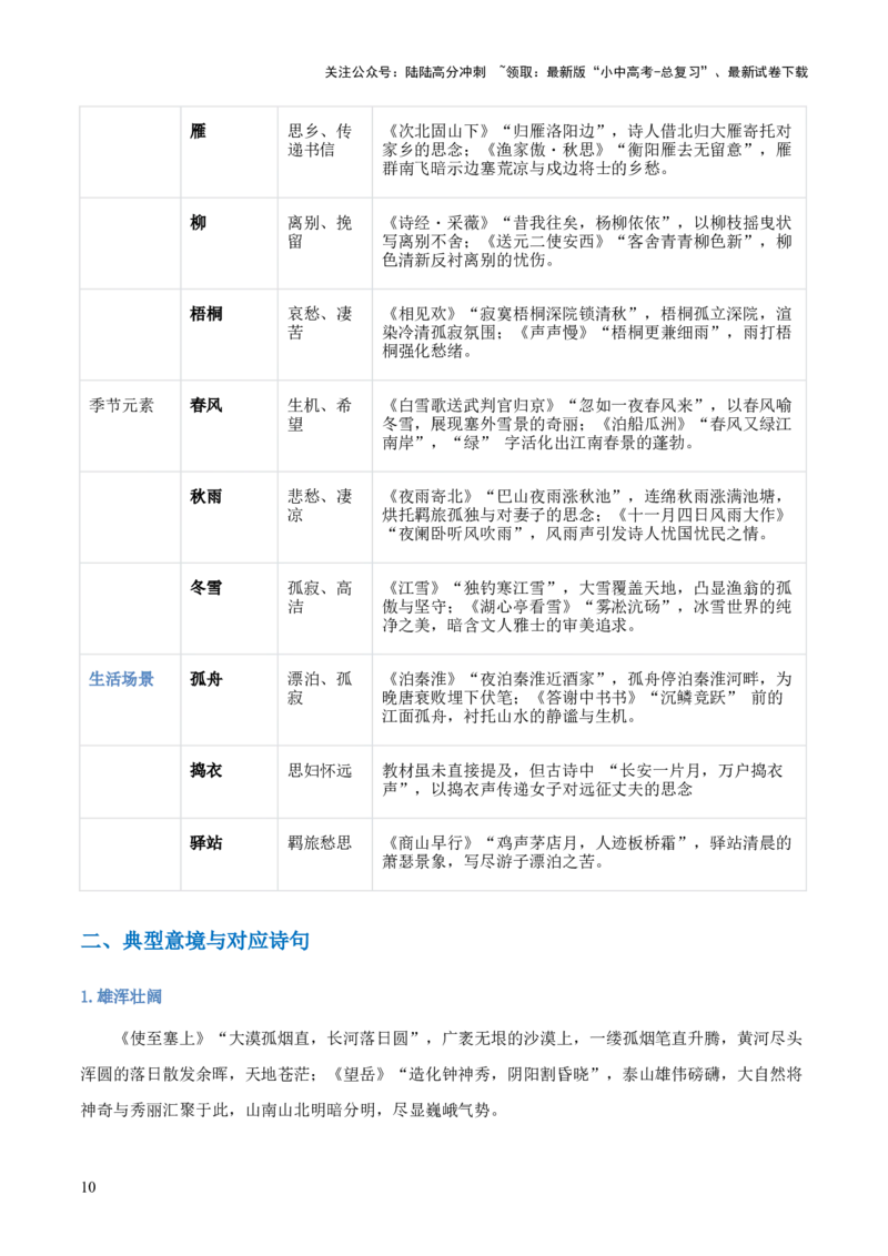 专题03：古诗词鉴赏之画面描绘(讲义）解析版_02中考总复习（2026版更新中）_01-语文-中考总复习_2026年中考复习（更新中）