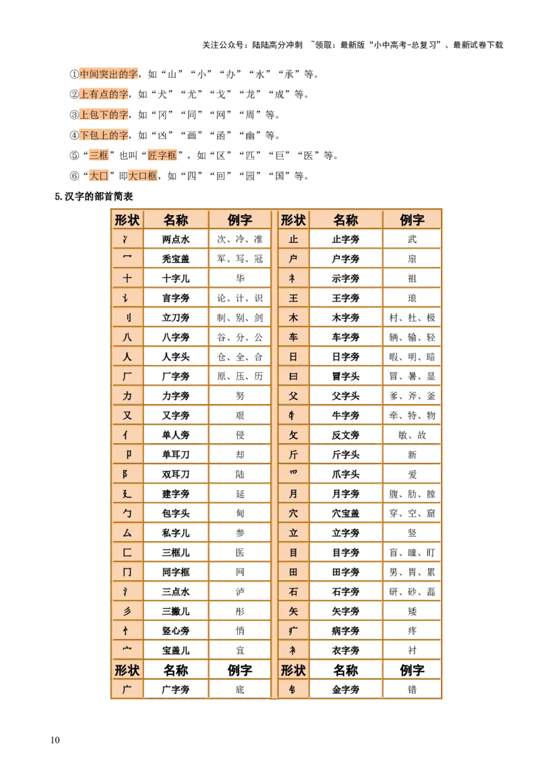 专题02：临写与书法欣赏（3大必考题型+5大重要考点+3大考向分析+3个易错点梳理）解析版_02中考总复习（2026版更新中）_01-语文-中考总复习_2025年中考资料_2025年中考语文一轮复习知识梳理