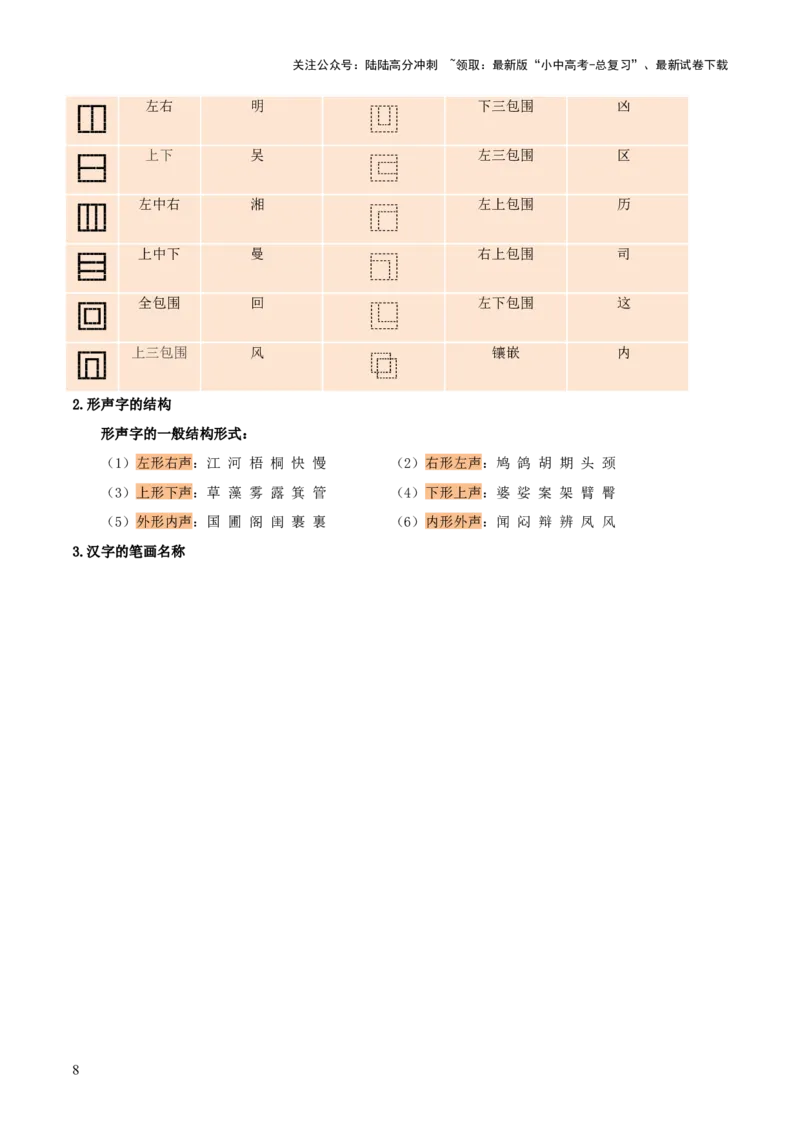专题02：临写与书法欣赏（3大必考题型+5大重要考点+3大考向分析+3个易错点梳理）解析版_02中考总复习（2026版更新中）_01-语文-中考总复习_2025年中考资料_2025年中考语文一轮复习知识梳理